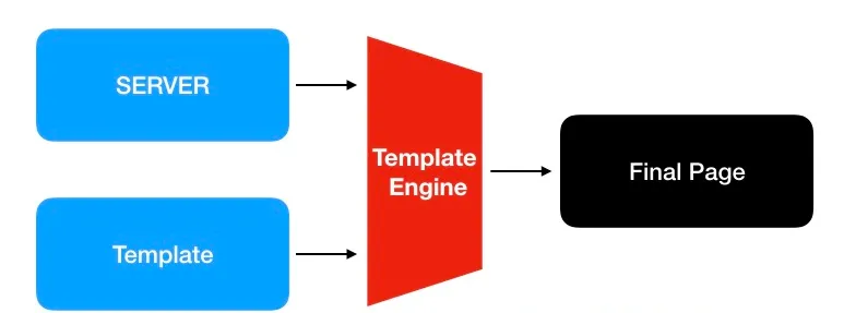 How to write a well-designed JTE application using Spring Boot